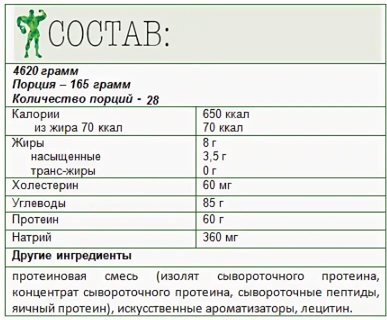 Белок в протеине сколько грамм