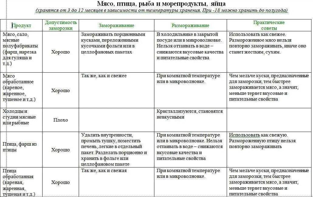 Сколько размораживается курица при комнатной. Сколько мясо может храниться при комнатной температуре. сколько хранится размороженное мясо при комнатной температуре. сколько времени хранится мясо при комнатной температуре. сколько может лежать мясо при комнатной температуре.