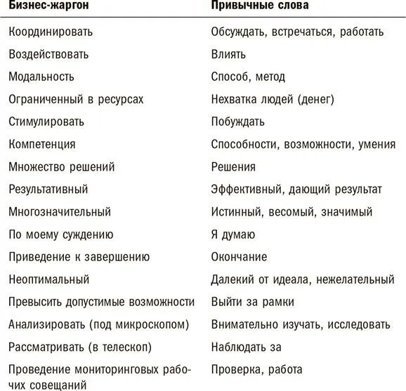 Жаргон относится к. Слова из делового жаргона. Административно деловой жаргон. Административно-деловой жаргон примеры. Профессиональный жаргон примеры.