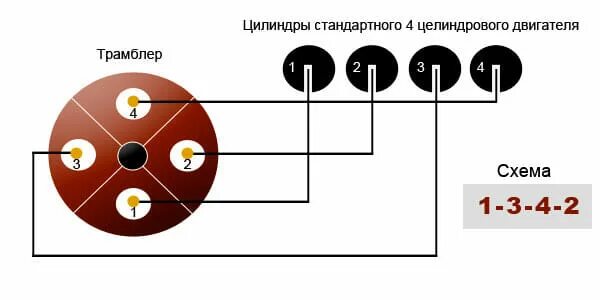 Двигатель чихает в карбюратор на уазе причина