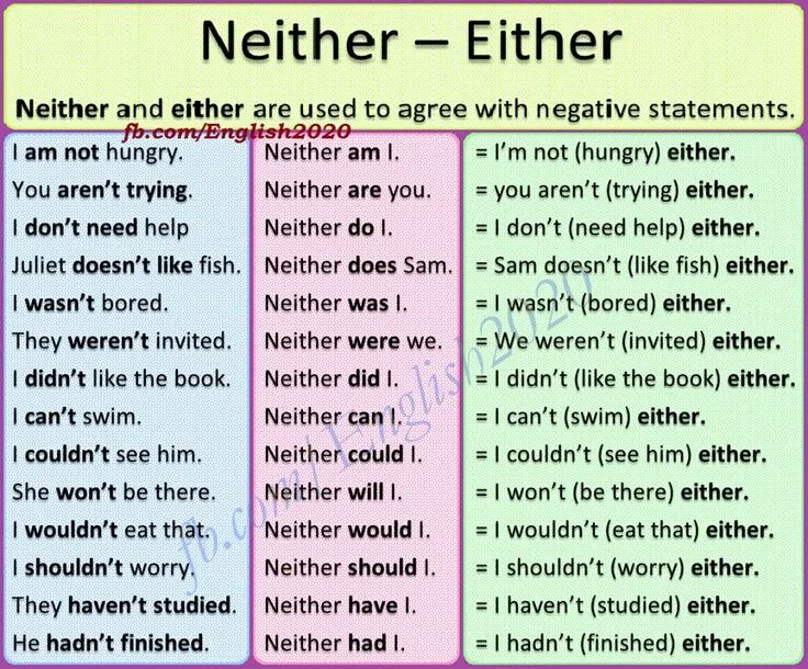 Neither either таблица. Neither either правило. Either neither употребление. Either neither both употребление.