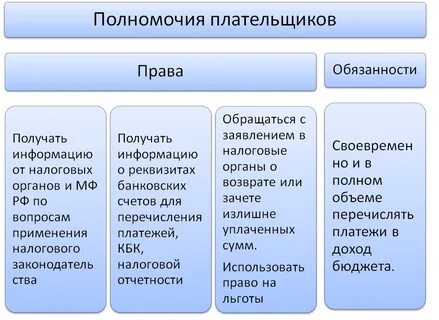 Функции станции