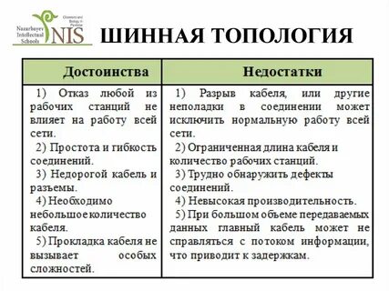 Топология шина звезда кольцо достоинства и недостатки