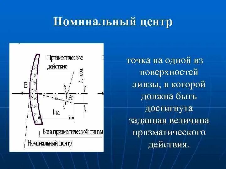 Номинальный опыт. Призматические линзы. разметка призматических линз. призматический эффект в очковых линзах. номинальный центр очковой линзы.