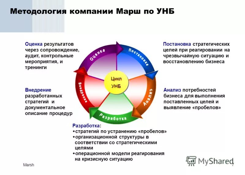 Задачи реализации организации для достижения поставленной цели. Задачи управления в менеджменте. Этапы планирования деятельности предприятия таблица. Управление внешне поставляемыми процессами, продукцией и услугами. Задачи необходимые для достижения цели.