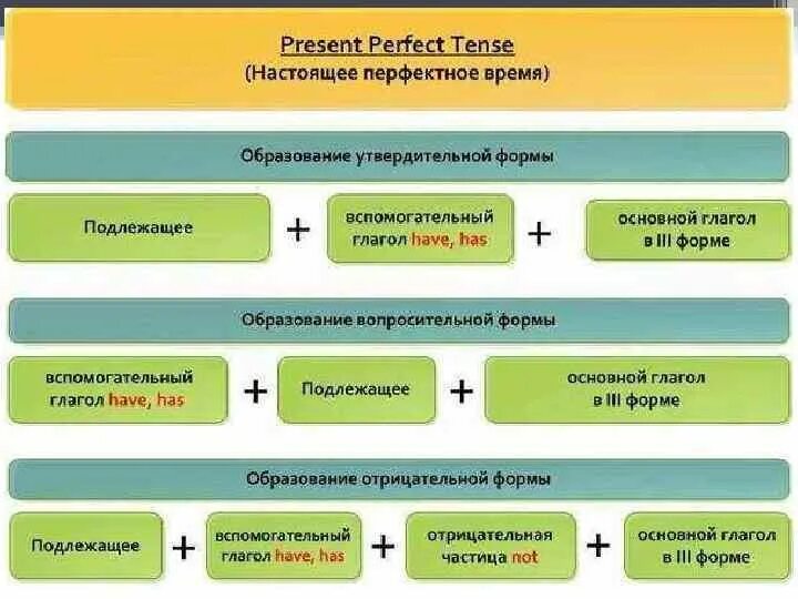 Длительного времени а также