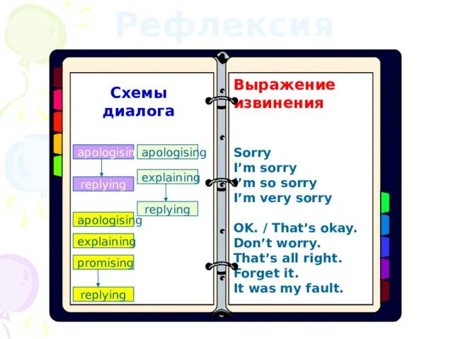 Фразы извинения. Диалог с извинениями. Фразы выражения извинения. Фразы извинения на английском. Диалог с извинениями 5 класс.