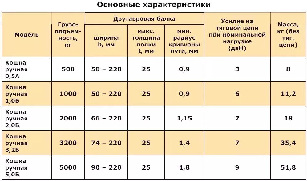 Таблица тягового усилия лебедки. Расчет тягового усилия лебедки. Как определить тяговое усилие лебедки. Тяговое усилие троса 12 мм. Рассчитать грузоподъемность лодки в ньютонах