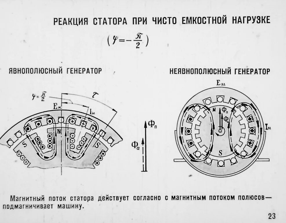 Пар полюсов синхронного генератора. Число пар полюсов синхронного генератора. Количество пар полюсов синхронного генератора. Синхронный Генератор с постоянными магнитами. Сколько полюсов в двигателе