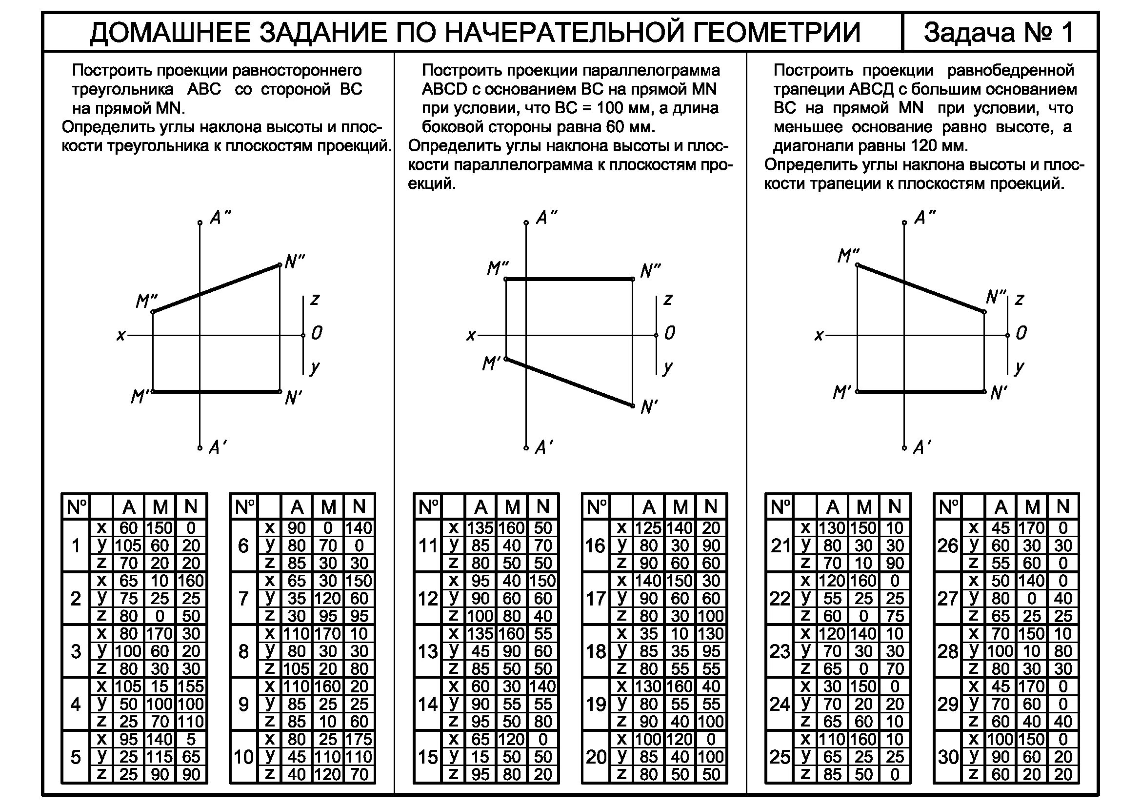 Диагонали трапеции и высота. Узнать координаты фигуры html. Электронные тестовые задания виды. Решение параметров с модулем графическим способом. Виды заданий.