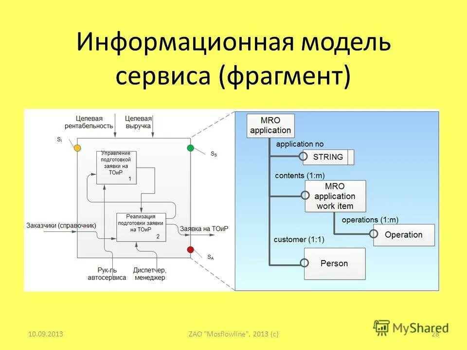 графическая модель квартиры схема. построить графическую модель вашей квартиры. информационная модель жилого дома. описательная модель дома. дом информационная модель.
