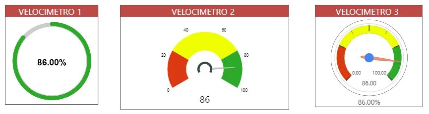 Период bi. Спидометр Power bi. Датчик Power bi. Диаграмма в виде спидометра. График спидометр Power bi.