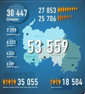 Осетия численность населения 2022
