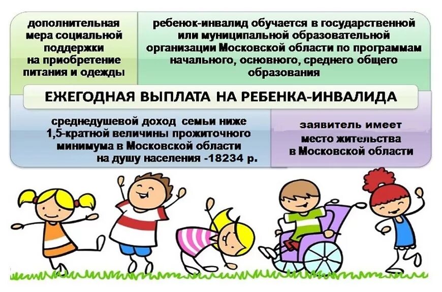 Социальные выплаты ребенку инвалиду. Выплаты детям инвалидам. Меры социальной поддержки детей инвалидов. Социальная поддержка семей с детьми инвалидами. Социальные льготы семьям с детьми - инвалидами.