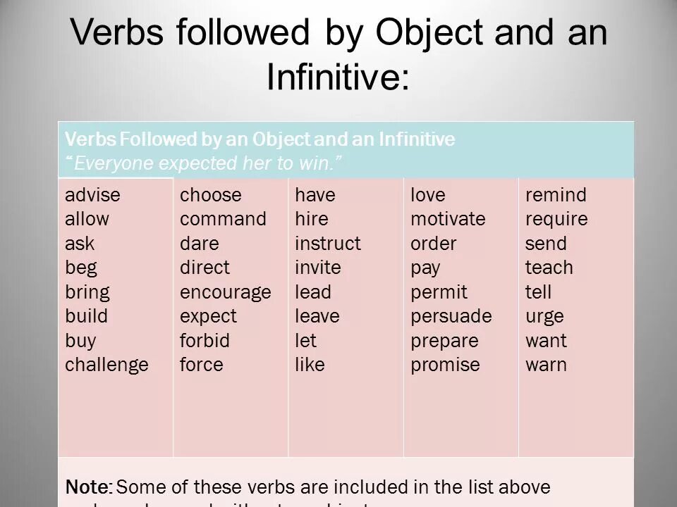 Want инфинитив. Глаголы с ing и to Infinitive таблица. Verb ing or Infinitive таблица. Verb Infinitive or ing form таблица. Инфинитив и ing формы в английском языке употребление.