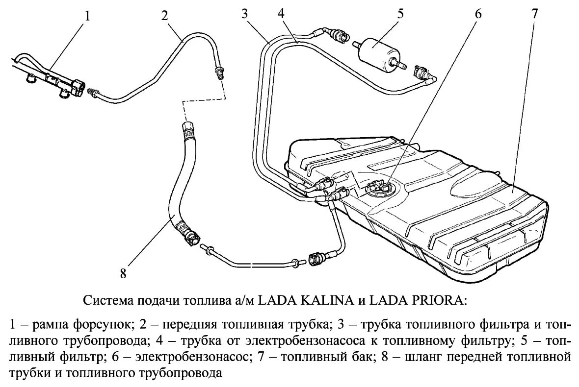 Топливная система Приора 2170. Схема топливной системы ВАЗ Калина инжектор 16 клапанная. Топливная система ВАЗ Калина инжектор 16 клапанов.