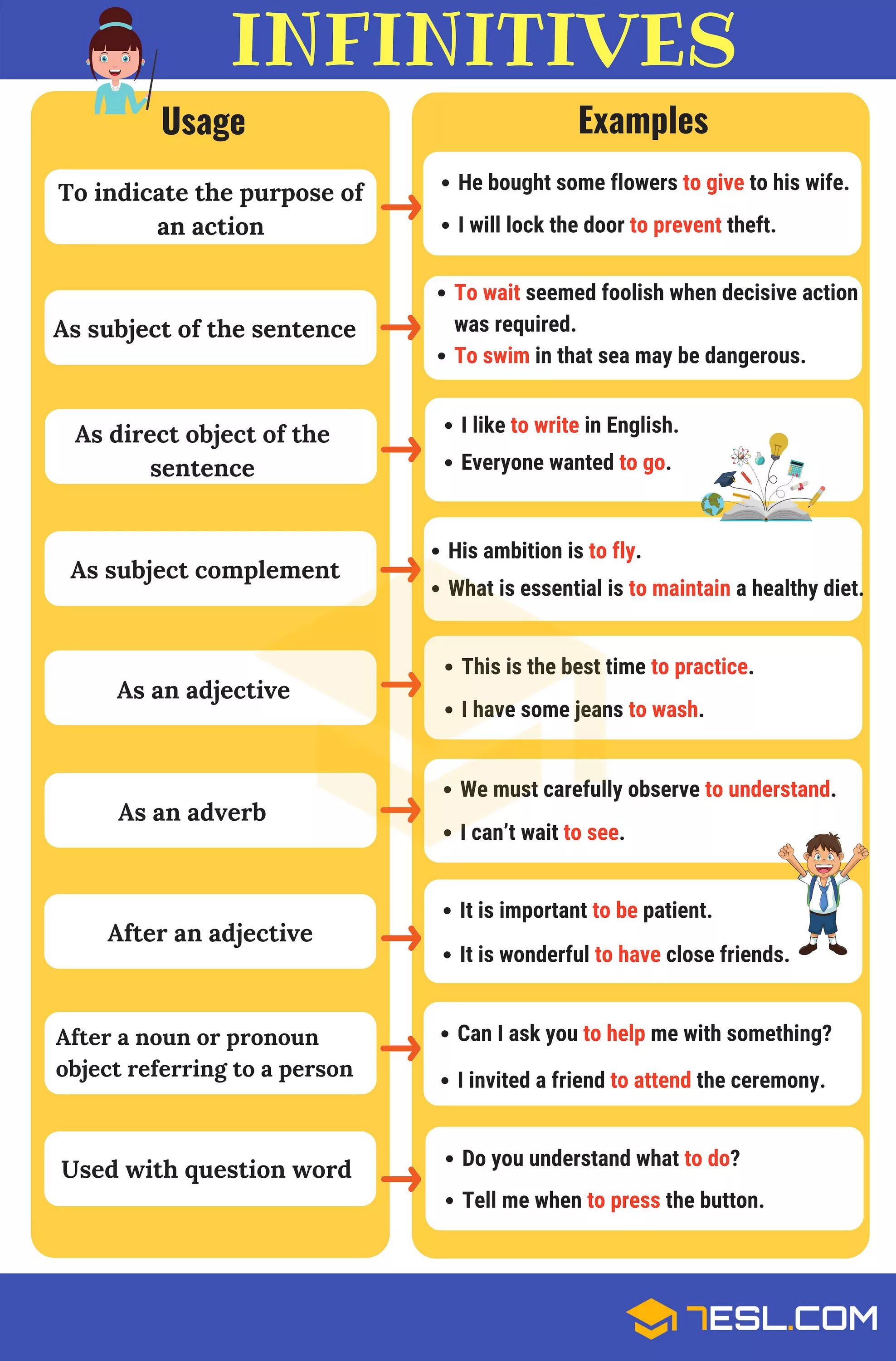 Question of purpose. Инфинитив to в английском. Infinitive English Grammar. Infinitive в английском языке. Образование инфинитива в английском языке.