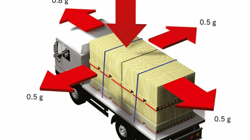 Крепление грузов в кузове автомобиля. Схемы крепления грузов на автотранспорте. Размещение и крепление грузов. Крепление груза в фуре.