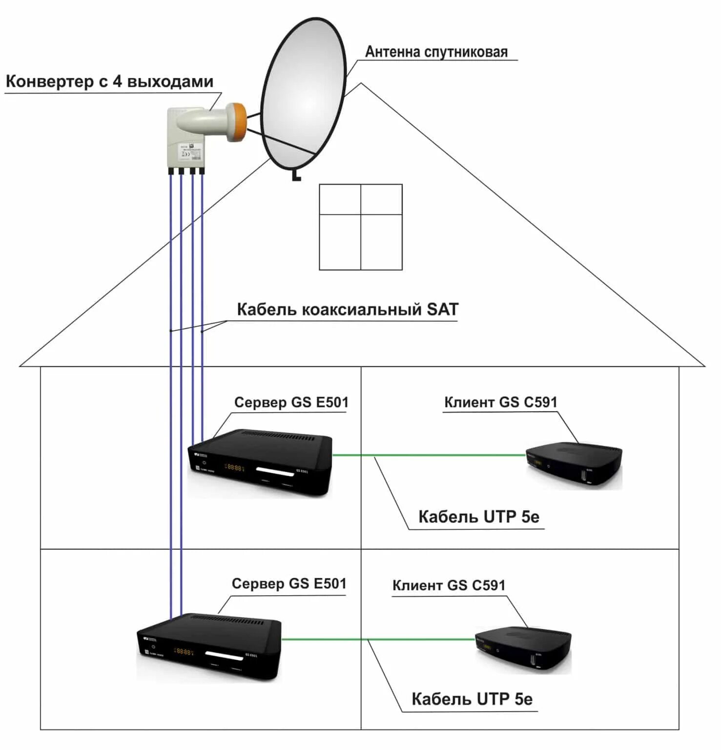 Схема антенны телевизора. Схема подключения спутниковой тарелки на 3 телевизора. Схема подключения антенны Триколор на 4 телевизора. Схема соединения кабеля для спутникового ТВ на 3 приемника. Схема подключения антенных кабелей к ресиверу на 2 ТВ.