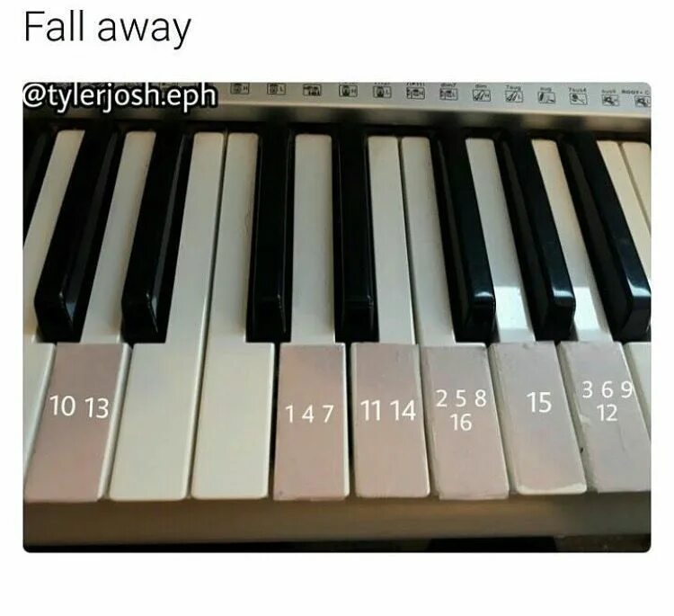 Twenty one Pilots на пианино. Twenty one Pilots на пианино по клавишам. Fall away twenty. Fall away twenty one Pilots Ноты. Away 20