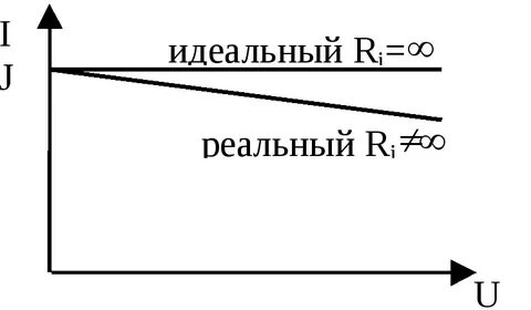 Первое идеально