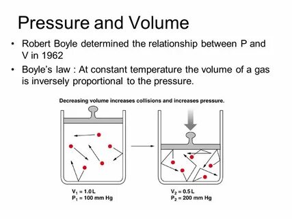 Increase pressure
