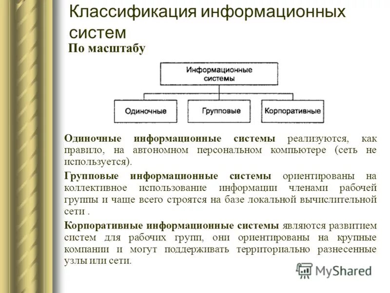 Масштаб ис. Классификация ИС по масштабности. Групповые информационные системы. Одиночные информационные системы. Информационные системы по масштабности.