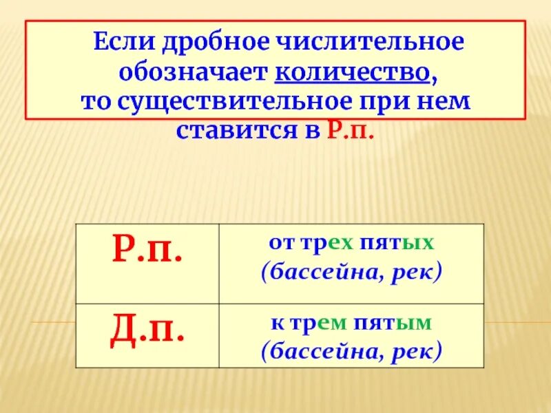 Дробные числительные значение. Что обозначает числительное. Разряды дробных числительных. Дробное числительное. Дробные количественные числительные.