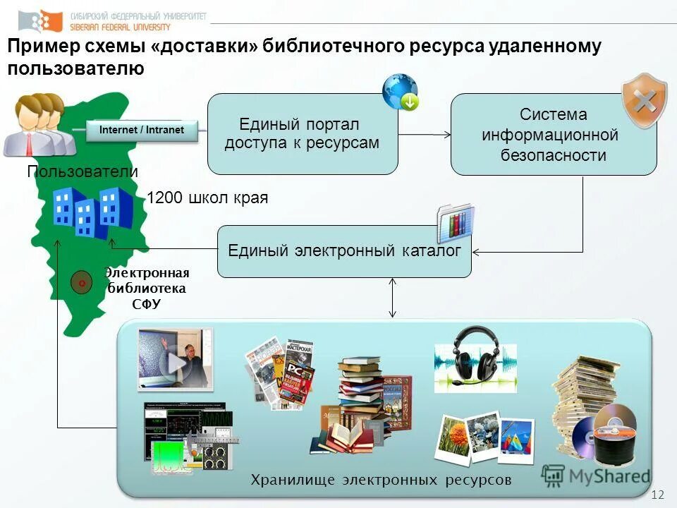 Информационная безопастность. Безопасность электронных ресурсов. Электронные ресурсы библиотеки. Безопасность электронных ресурсов. Методы обеспечения информационной безопасности.