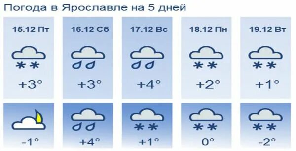 Погода на неделю в ярославле 2024 год. Погода на неделю в ярославле 2024 год. Погода в ярославской. Погода в ярославле. Погода в ярославле на 10.