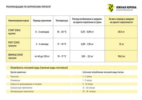 Южная корона комбикорм для бройлеров состав