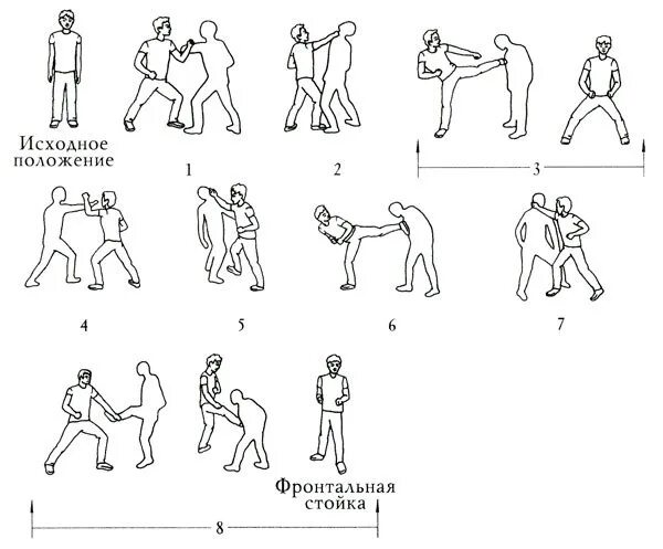 Исполнительские приемы. Приёмы рукопашного боя для начинающих в домашних. Приёмы рукопашного боя для начинающих для детей. Боевые приемы рукопашного боя. Приемы рукопашного боя в картинках.