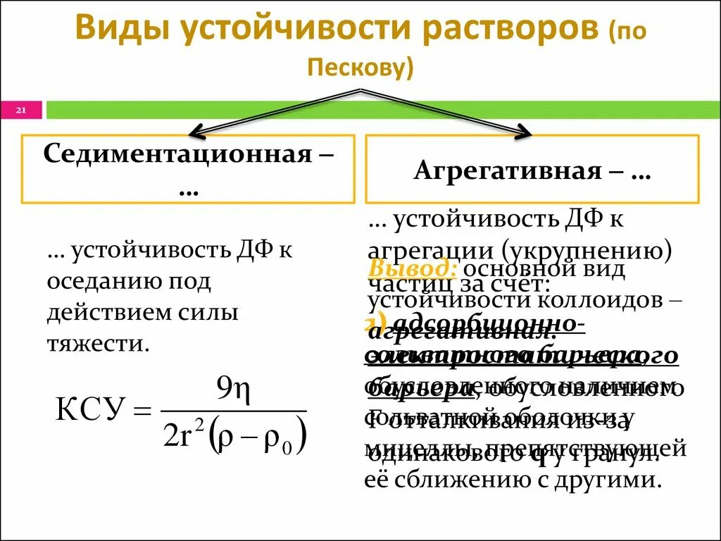 Седиментационная устойчивость. Седиментационная и агрегативная устойчивость дисперсных систем. Виды устойчивости дисперсных систем по Пескову. Виды устойчивости коллоидных растворов.