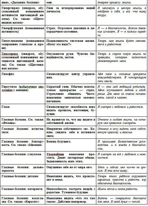 Таблица болезней читать. Таблица болезней синельникова. таблица психосоматических заболеваний доктора синельникова.