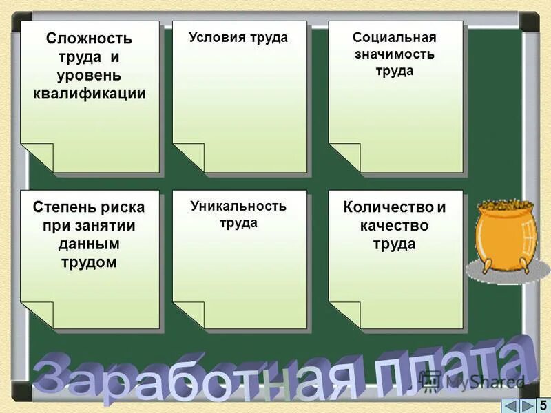 уровень сложности труда. сложность труда и уровень квалификации. уникальность труда. степень труда социальная значимость труда,сложность труда. тарифно-квалификационный разряд.