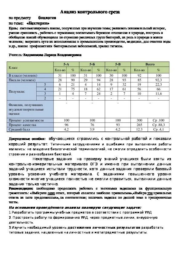 Анализ контрольной работы. Анализ контрольных срезов по географии. Анализ срезов по биологии. Пример контрольного среза.