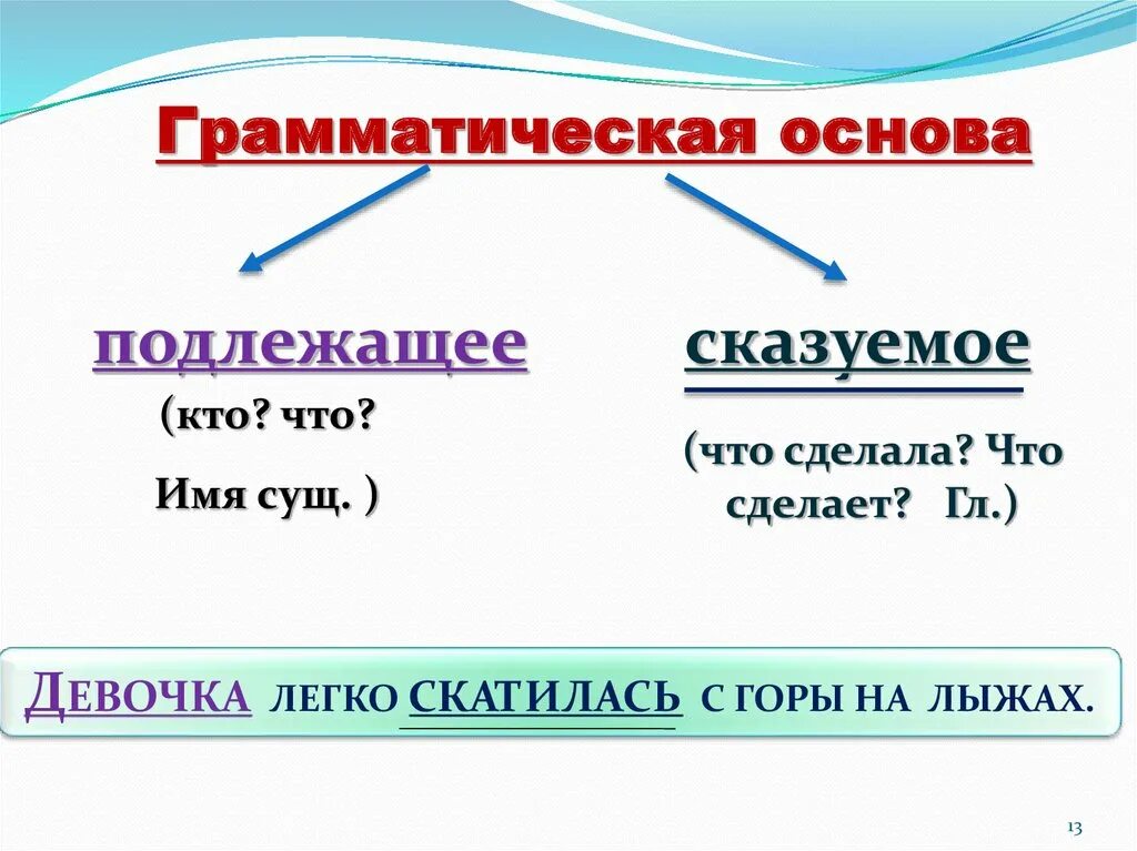 Части предложение правило. Как выделить грамматическую основу. Грамматическая основа подлежащее и сказуемое. Грамматическая основа сказуемое и подлежащие. Правило подлежащего и сказуемого.