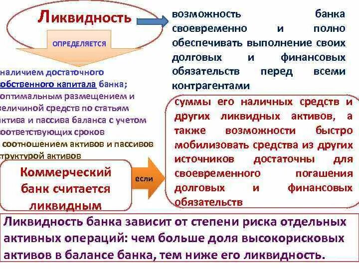 Ликвидность банка. Ликвидность коммерческих банков. Платежеспособность коммерческого банк. Понятие банковской ликвидности.