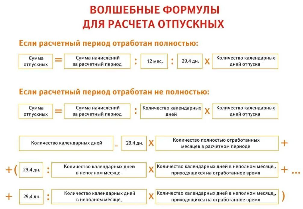 Как посчитать расчёт отпускные. Оплачиваемый отпуск как считается. Формула расчета отпуска. Начисление за отпуск как рассчитать.