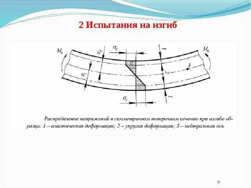 Т изгиб. Испытания на изгиб. Т изгиб металла. Технологические испытания на загиб.