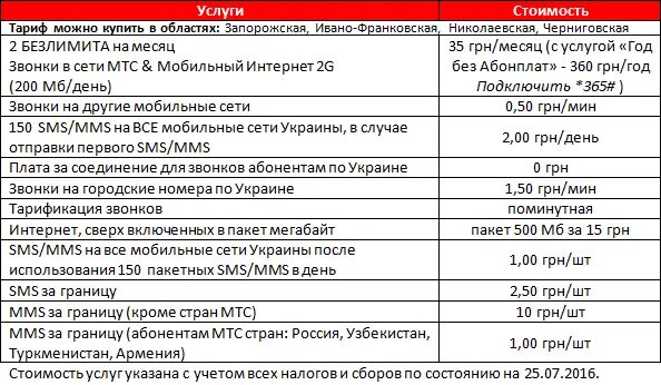 Подключить интернет днр. Тарифные планы Феникс. Тариф народный интернет на Фениксе. Тарифы оператора Феникс. Лугаком безлимит тариф.