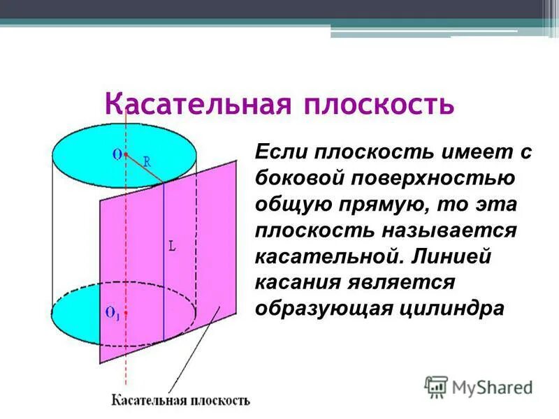 Тело ограниченное поверхностью и кругами. Образующая цилиндра. Касательная плоскость. Образующие цилиндрической поверхности это.