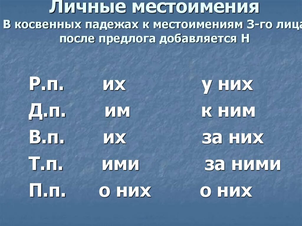 Окончание существительных в косвенных падежах. Косвенные падежи. Вопросы косвенных падежей. Что такое косвенные падежи 4 класс. Личные местоимения в косвенных падежах.