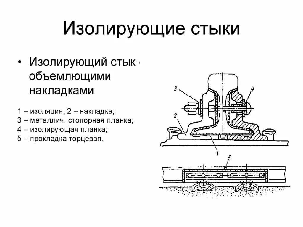 Максимальный зазор в изолирующем стыке. Изолирующий стык с объемлющими накладками. Изолирующий стык с металлическими накладками. Изолирующий стык с объемлющими металлическими накладками. Схемы проверки изолирующих стыков.