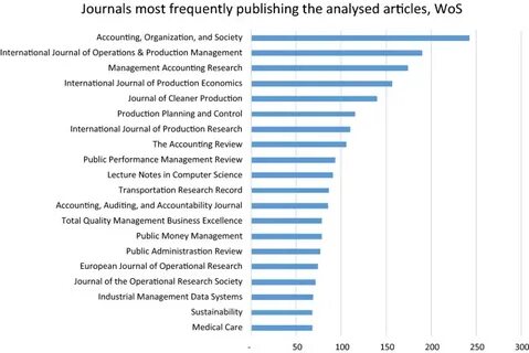 Business research journal