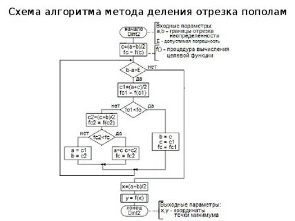 Схема решения функции