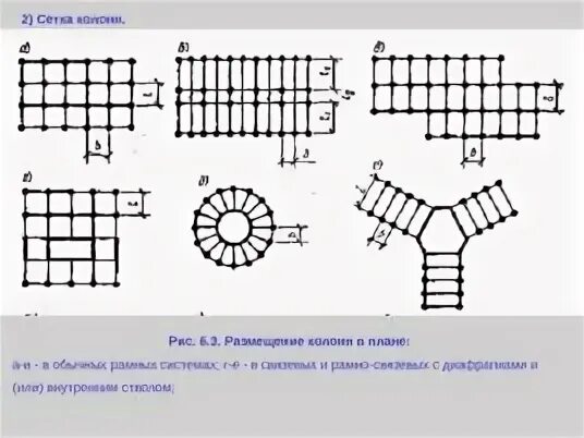 Сетка прямых осей