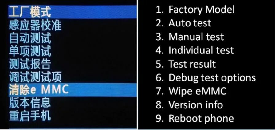 Перевод с английского reset. Китайский рекавери филипс. factory reset китайское меню. hard reset китайское рекавери. меню рекавери на китайском языке хуавей.