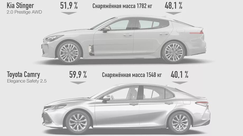 Камри габариты кузова. Toyota Camry 70 габариты. Габариты Тойота Камри 70 кузов. Габариты Тойота Камри 50. Габариты Camry 2023.