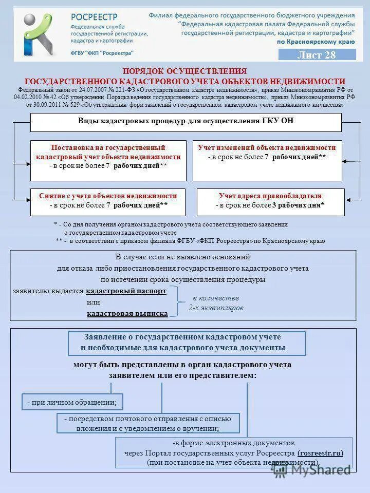 Учет изменений технический учет. Постановка недвижимости на кадастровый учет. Документы для кадастрового учета. Государственный кадастровый учет земельного участка. Схема осуществления кадастрового учета.